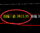 菜粕:日线次低点实现精准规则化完美回升