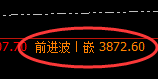 菜粕:日线次低点实现精准规则化完美回升