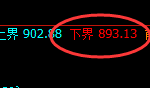 铁矿石:价差式精准波动,高低规则化快速运行