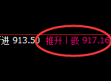 铁矿石:价差式精准波动,高低规则化快速运行