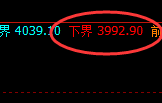 燃油:无回补,精准实现规则化强势拉升