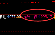 燃油:无回补,精准实现规则化强势拉升