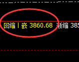 沥青:精准规则化快速拉升,高点完美实现回补