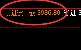 沥青:精准规则化快速拉升,高点完美实现回补