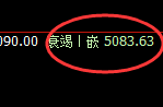 螺纹:4小时低点实现精准运行,且价格展开宽幅波动