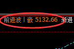 螺纹:4小时低点实现精准运行,且价格展开宽幅波动