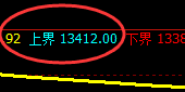 橡胶:精准回撤,步步跟踪,低点回撤依然处于正常状态