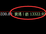 橡胶:精准回撤,步步跟踪,低点回撤依然处于正常状态