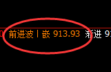 铁矿石：精准向下进行完美回补，结构性规则运行