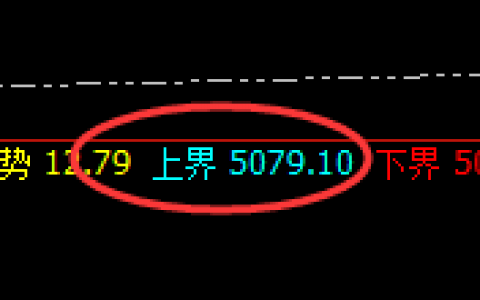 螺纹：4小时结构实现精准完美回撤，且进入回补结构