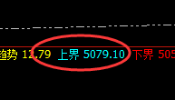 螺纹:4小时结构实现精准完美回撤,且进入回补结构