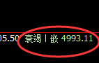 螺纹:4小时结构实现精准完美回撤,且进入回补结构