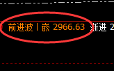 甲醇：精准无误的宽幅洗盘结构，有规则永无风险