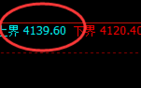 燃油：4小时高点精准冲高回落，一个简单洗盘结构完成