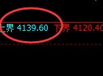 燃油:4小时高点精准冲高回落,一个简单洗盘结构完成