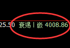 燃油:4小时高点精准冲高回落,一个简单洗盘结构完成