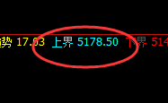 热卷:日线结构精准触及高点,并单边快速下行