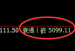 热卷:日线结构精准触及高点,并单边快速下行