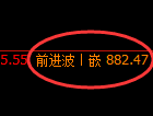 铁矿石:跌超8%,单日回撤超70点,全部获取