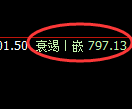铁矿石:跌超8%,单日回撤超70点,全部获取
