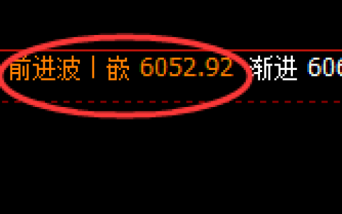 液化气：跌超5%，4小时高点实现精准无误的快速回撤