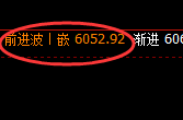 液化气:跌超5%,4小时高点实现精准无误的快速回撤