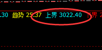 焦煤:跌超5%,周线价格结构实现精准大幅回撤
