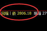 焦煤:跌超5%,周线价格结构实现精准大幅回撤