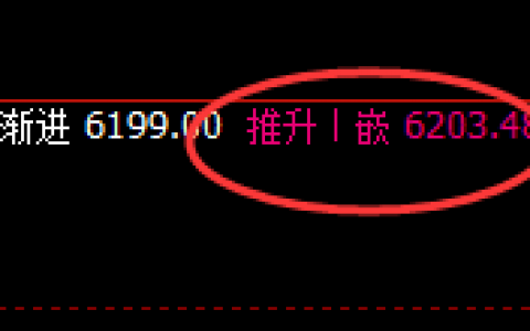 PTA：跌超4%，4小时高点精准快速发生回撤