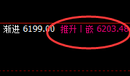 PTA:跌超4%,4小时高点精准快速发生回撤