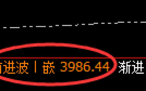 沥青：跌超3%，4小时回补高点精准实现快速回撤