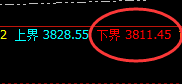 沥青:跌超3%,4小时回补高点精准实现快速回撤