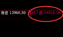 郑油:周线高点,实现精准规则化冲高回落