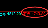 螺纹:精准展开4小时价格修正运行结构