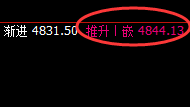 螺纹:精准展开4小时价格修正运行结构
