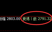 焦煤:日线回补低点实现精准回升,并快速展开修正