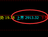 焦煤:日线回补低点实现精准回升,并快速展开修正