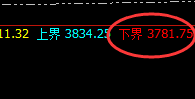 沥青:最高涨超3%,日线结构精准跟踪阴中汇阳