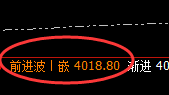 沥青:最高涨超3%,日线结构精准跟踪阴中汇阳