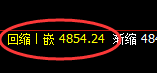热卷:百点波动,精准规则化完美运行