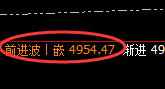 热卷:百点波动,精准规则化完美运行