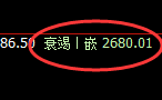 甲醇:4小时价格修正结构,按照规则化精准运行