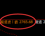 甲醇:4小时价格修正结构,按照规则化精准运行