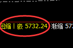 液化气:精准规则化单边强势向上回补