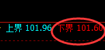 美原油:4小时结构精准快速触及并拉升