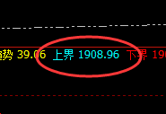 美黄金:4小时结构展开规则化精准振荡