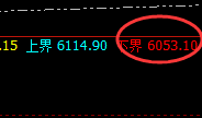 PTA:4小时次低点精准触及并强势拉升
