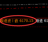 PTA:4小时次低点精准触及并强势拉升