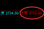 甲醇：日线次高点精准实现冲 高回落