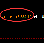 铁矿石:精准宽幅波动,日线次高点快速洗盘